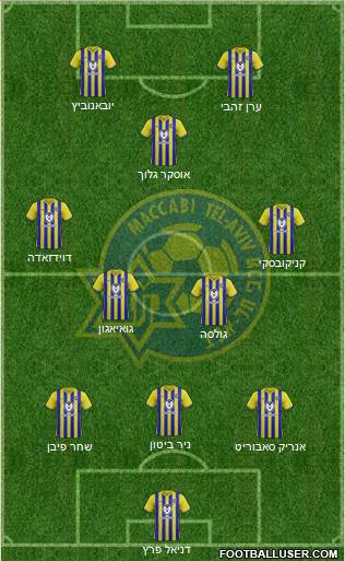 Maccabi Tel-Aviv Formation 2022