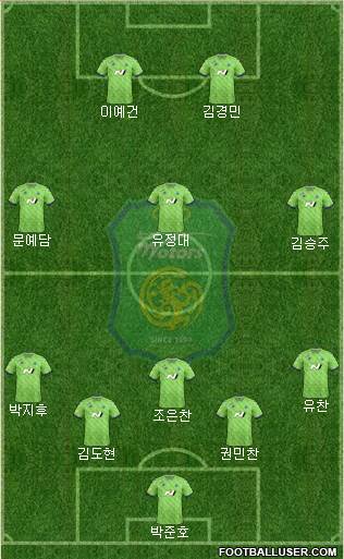 Jeonbuk Hyundai Motors Formation 2022