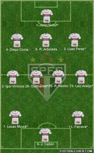 São Paulo FC Formation 2022