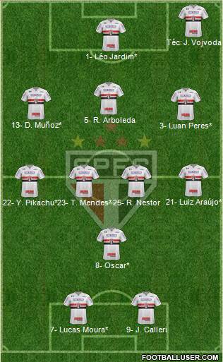 São Paulo FC Formation 2022