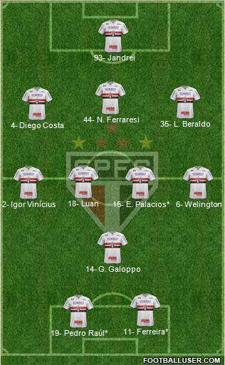 São Paulo FC Formation 2022