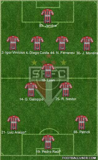 São Paulo FC Formation 2022