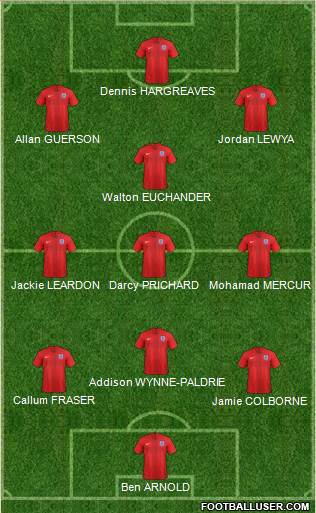 England Formation 2022