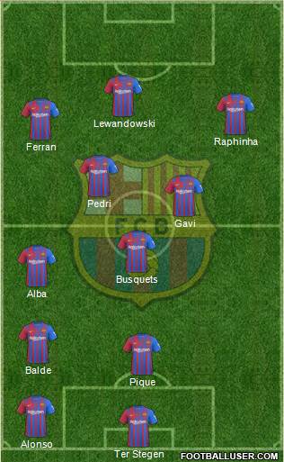 F.C. Barcelona Formation 2022