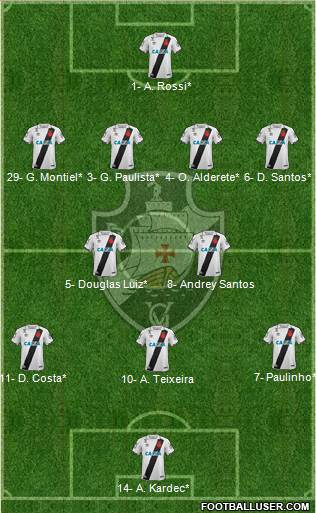CR Vasco da Gama Formation 2022