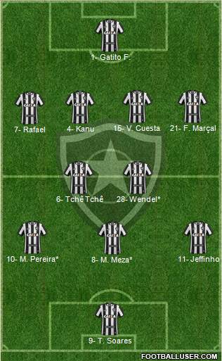 Botafogo FR Formation 2022
