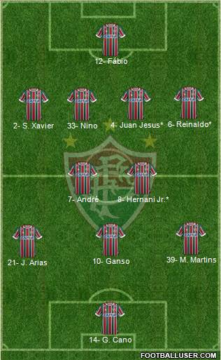 Fluminense FC 4-2-3-1 football formation