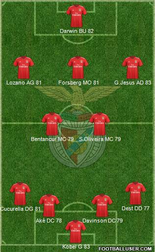 Sport Lisboa e Benfica - SAD Formation 2022