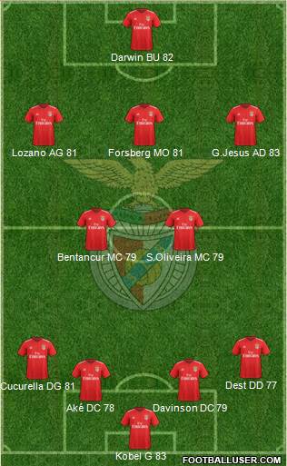 Sport Lisboa e Benfica - SAD 4-2-3-1 football formation