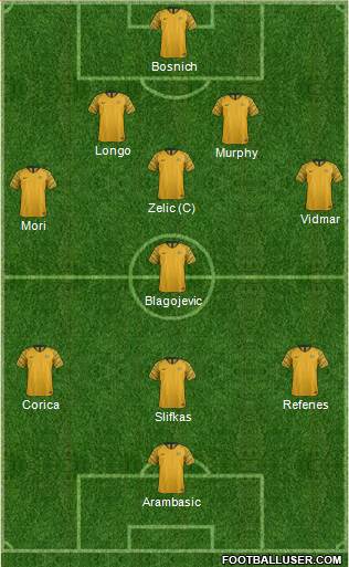 Australia 5-4-1 football formation