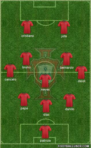 Portugal Formation 2022
