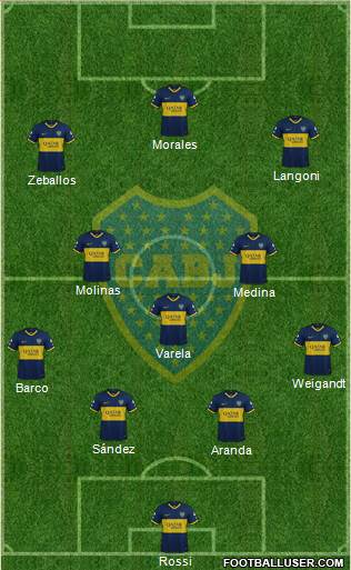 Boca Juniors Formation 2022