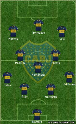 Boca Juniors Formation 2022
