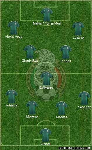 Mexico Formation 2022