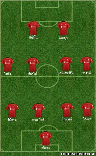 Liverpool Formation 2022