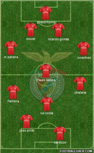 Sport Lisboa e Benfica - SAD Formation 2022