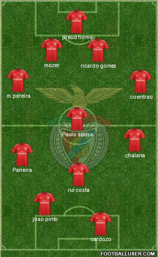 Sport Lisboa e Benfica - SAD football formation