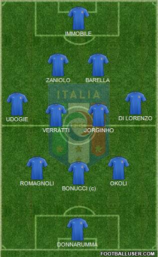 Italy Formation 2022