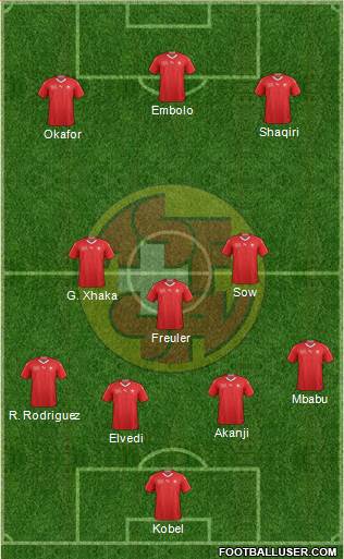 Switzerland Formation 2022