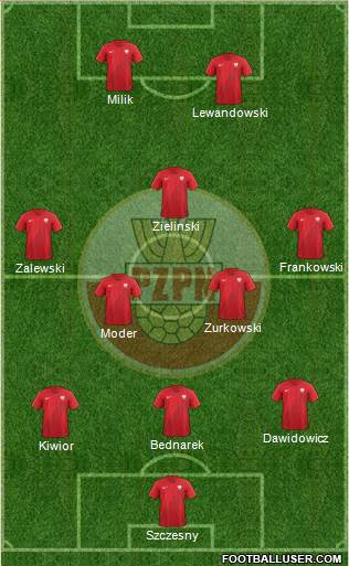 Poland football formation