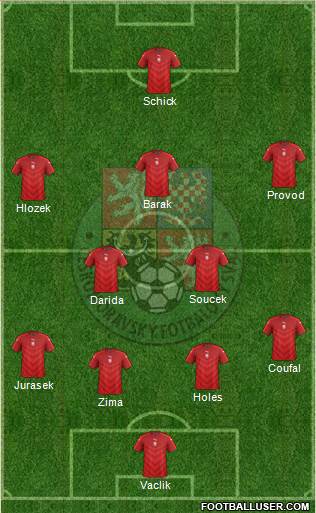 Czech Republic Formation 2022