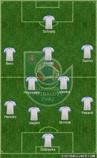 Slovakia Formation 2022