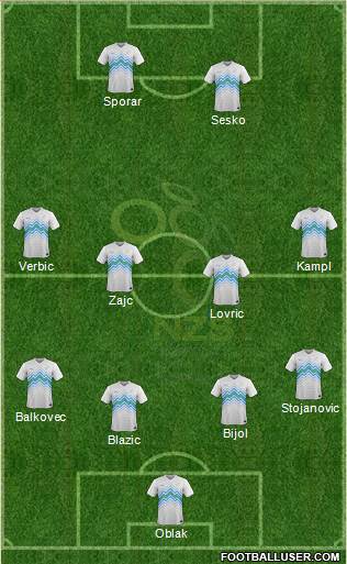 Slovenia football formation