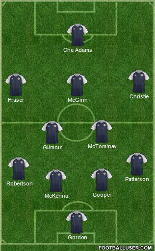 Scotland Formation 2022