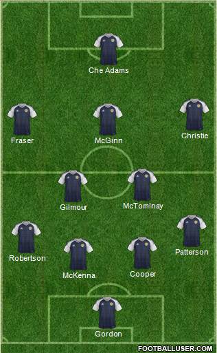 Scotland football formation