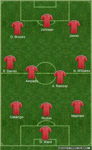 Wales Formation 2022