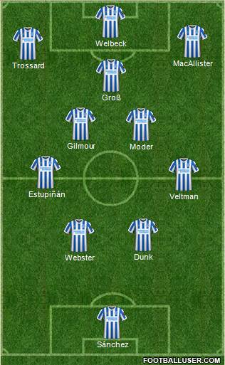Brighton and Hove Albion Formation 2022