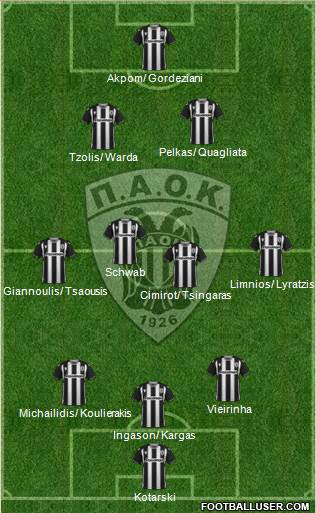 AS PAOK Salonika football formation