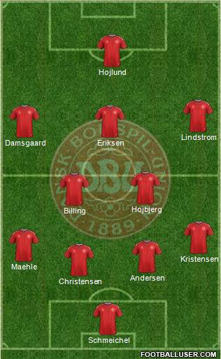 Denmark Formation 2022