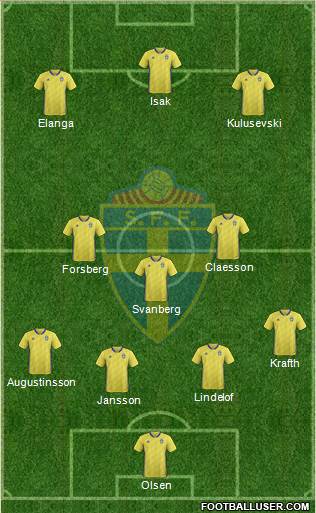 Sweden 4-1-3-2 football formation