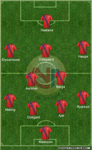 Norway Formation 2022