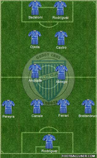 Godoy Cruz Antonio Tomba 4-2-2-2 football formation