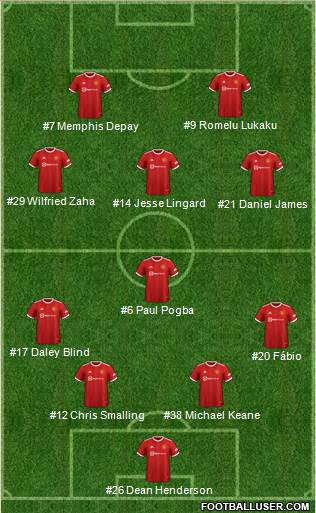 Manchester United Formation 2022
