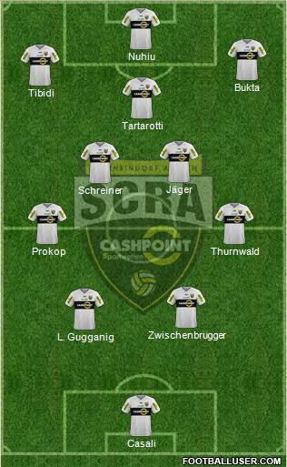SCR Altach Formation 2022