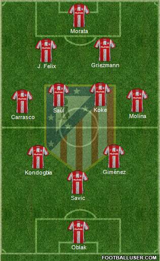 C. Atlético Madrid S.A.D. Formation 2022