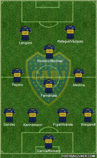 Boca Juniors Formation 2022