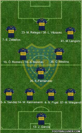 Boca Juniors Formation 2022