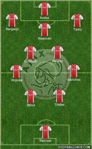 AFC Ajax Formation 2022