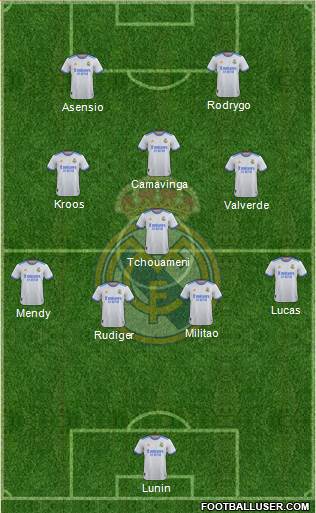 Real Madrid C.F. Formation 2022