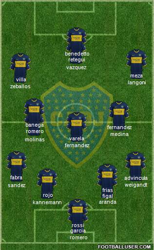 Boca Juniors Formation 2022