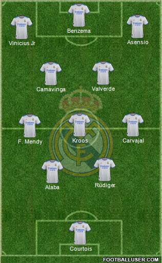 Real Madrid C.F. Formation 2022
