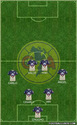 Club de Fútbol América football formation