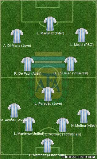 Argentina Formation 2022