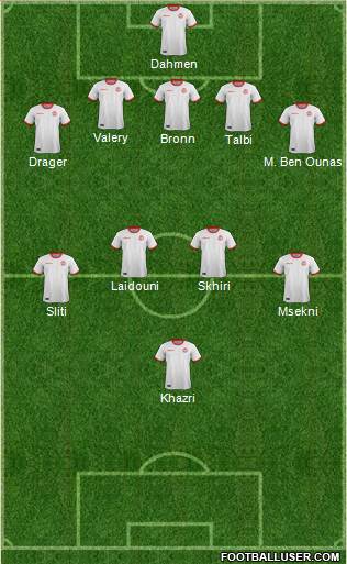 Tunisia Formation 2022