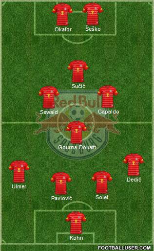 FC Salzburg Formation 2022