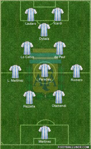Argentina Formation 2022